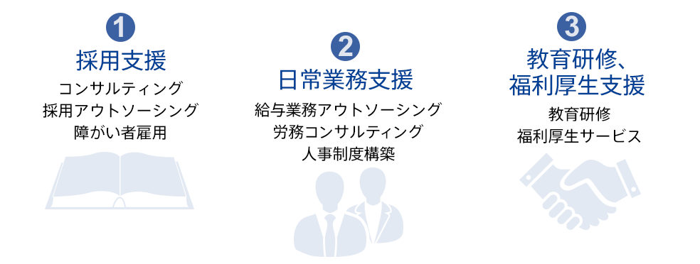 「・コンサルティング・人事制度構築・教育研修」「・採用アウトソーシング・給与業務アウトソーシング・労務コンサルティング」「・タレントマネジメントシステム・福利厚生サービス・障がい者雇用」